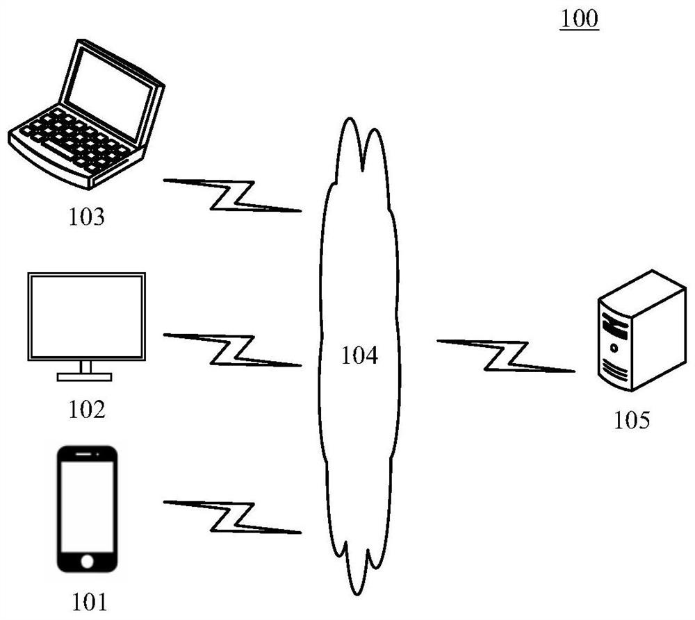 Screen sharing method, device and equipment and storage medium