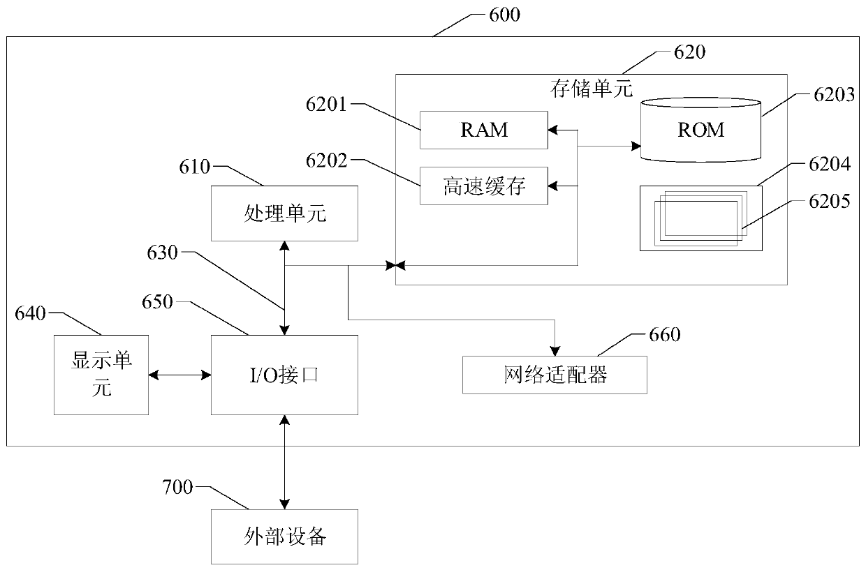 Judicial assistant reputation evaluation method, system and device and storage medium