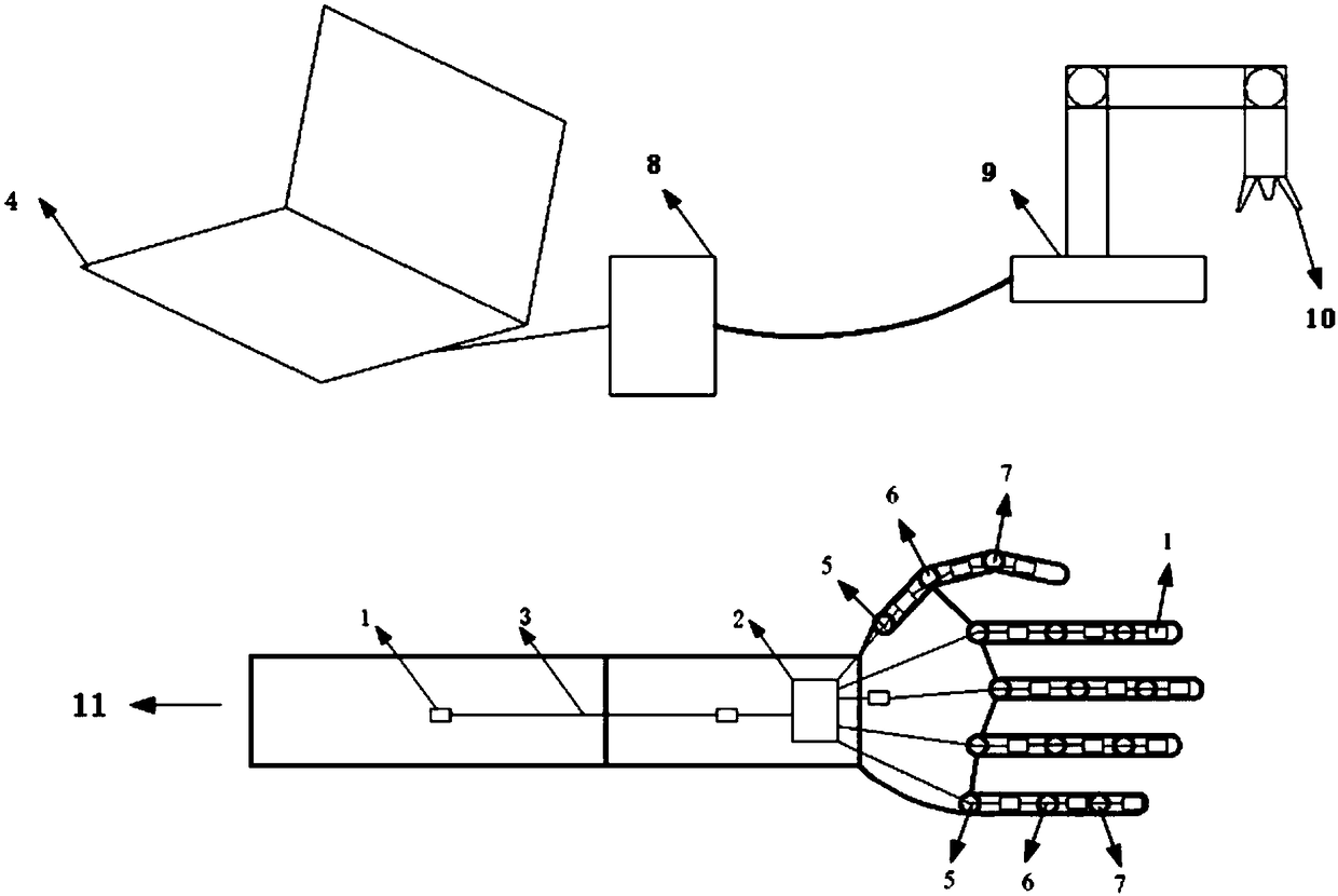 Teleoperation system and teleoperation method of a mechanical arm