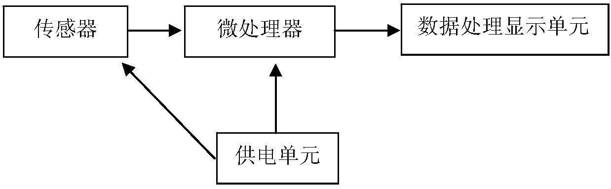 Teleoperation system and teleoperation method of a mechanical arm