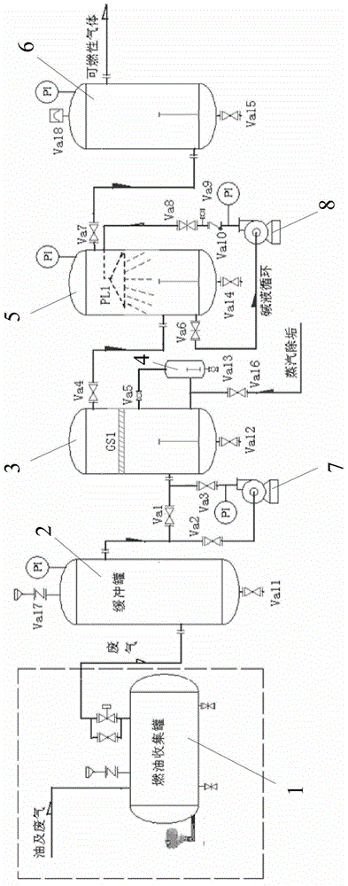 Treating device and treating process for waste gas produced in pyrolysis of waste rubber and plastics