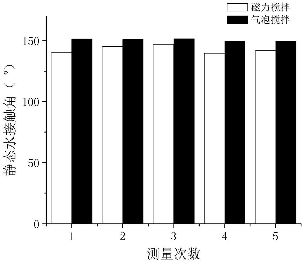 Preparation method of superhydrophobic polyester fabric and air bubble stirring device