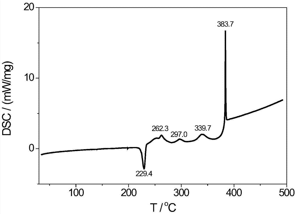 1,1'-dihydro-5,5'-bistetrazole-lead coordination polymer and preparation method thereof