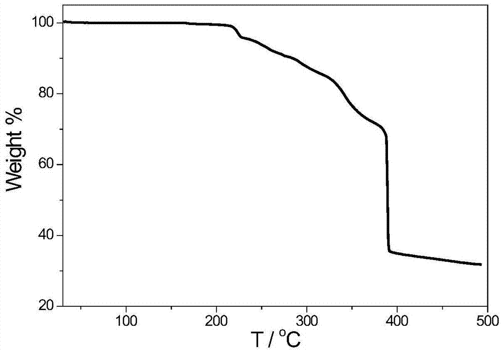 1,1'-dihydro-5,5'-bistetrazole-lead coordination polymer and preparation method thereof