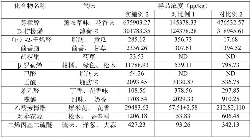 Low-temperature fragrance-fixing hotpot condiment and preparation method thereof