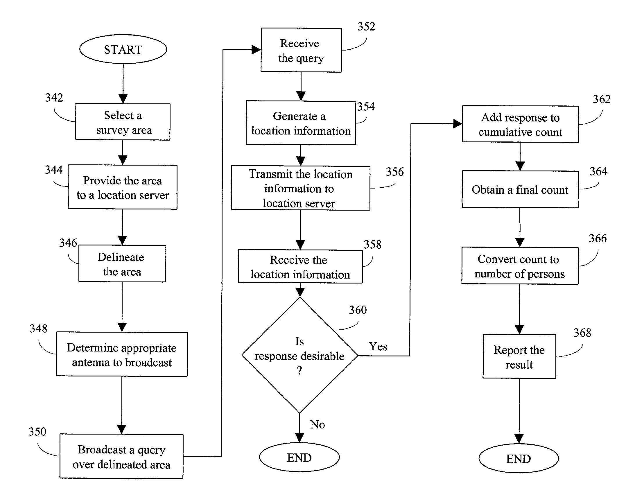 System and method for surveying wireless device users by location