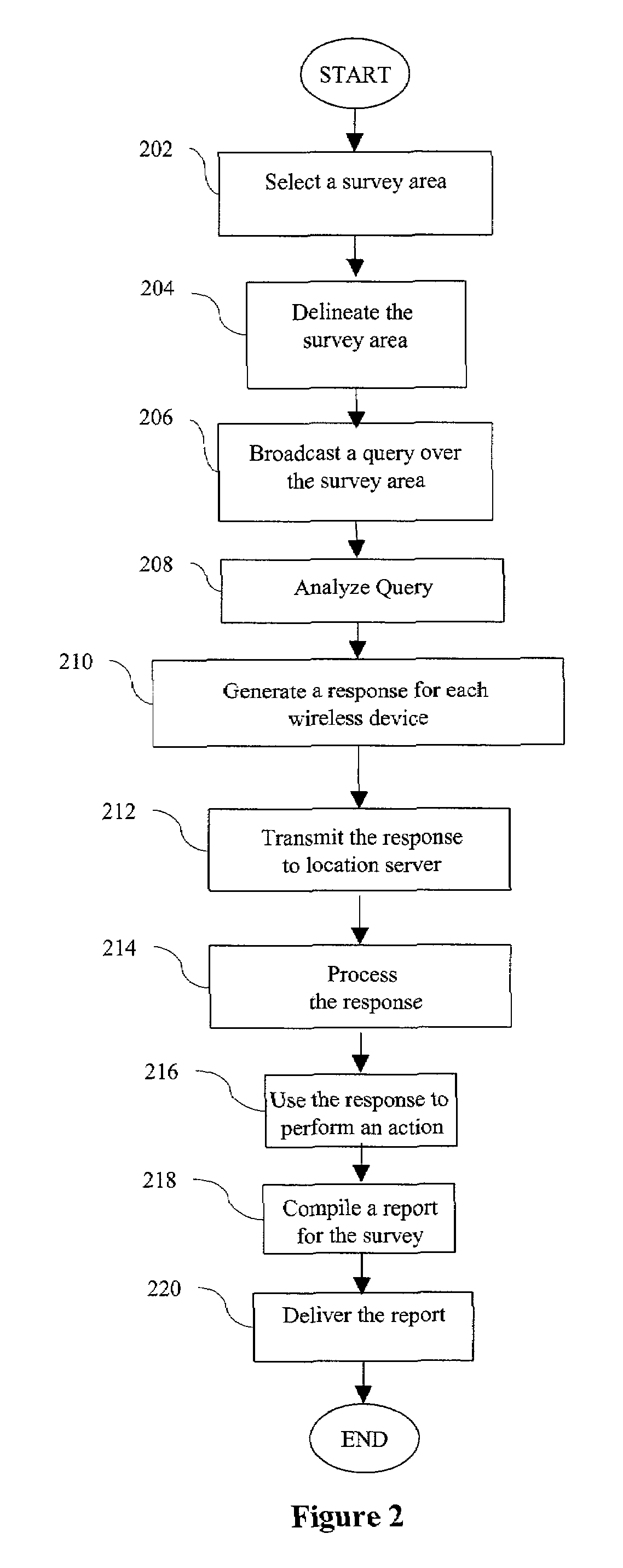 System and method for surveying wireless device users by location