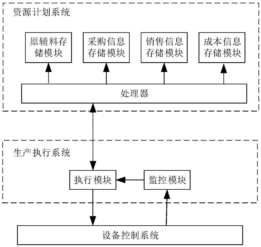 Traditional Chinese medicine smart factory integration system