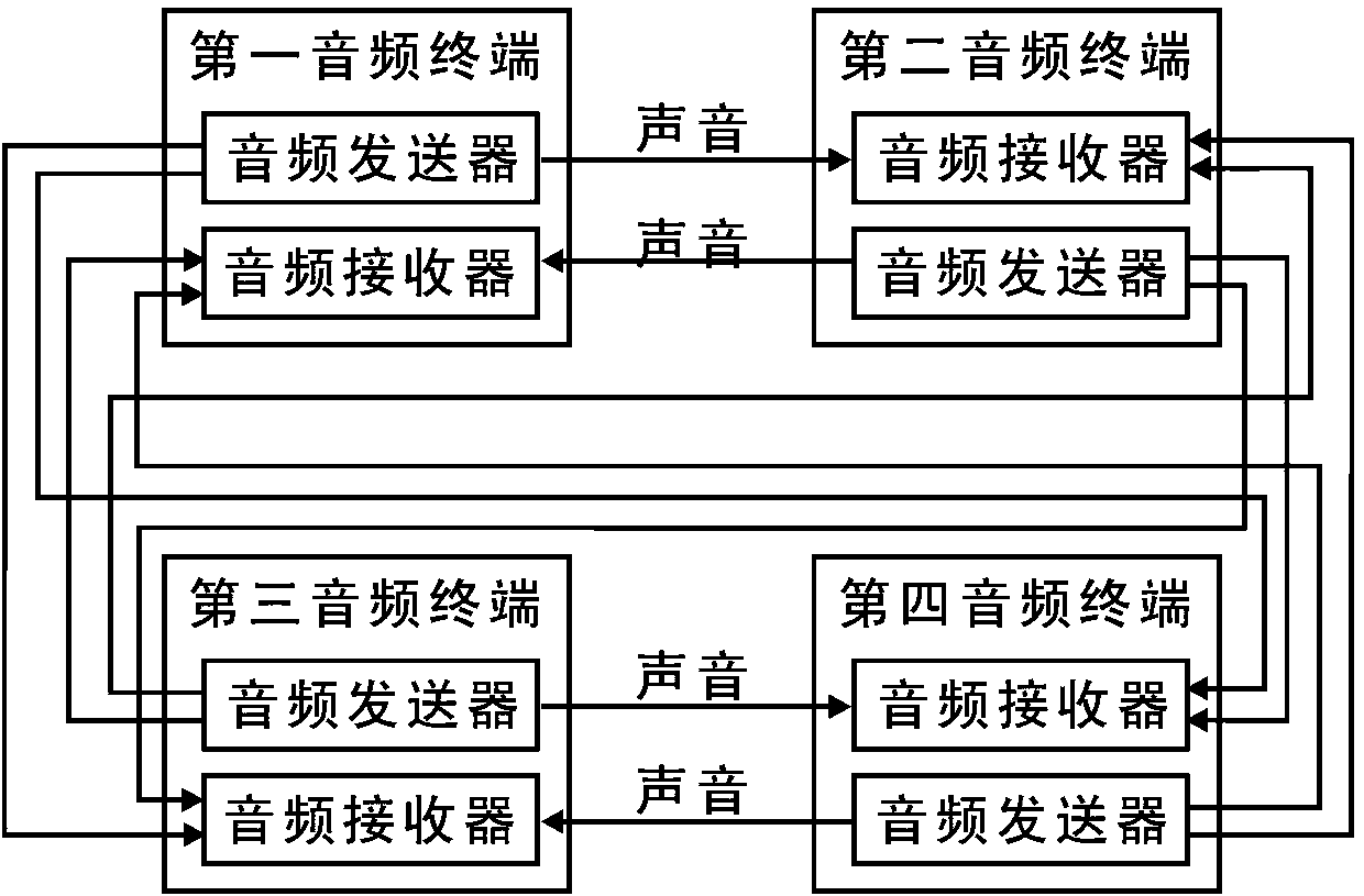 High-Q-factor band-pass filter for audio near field communication