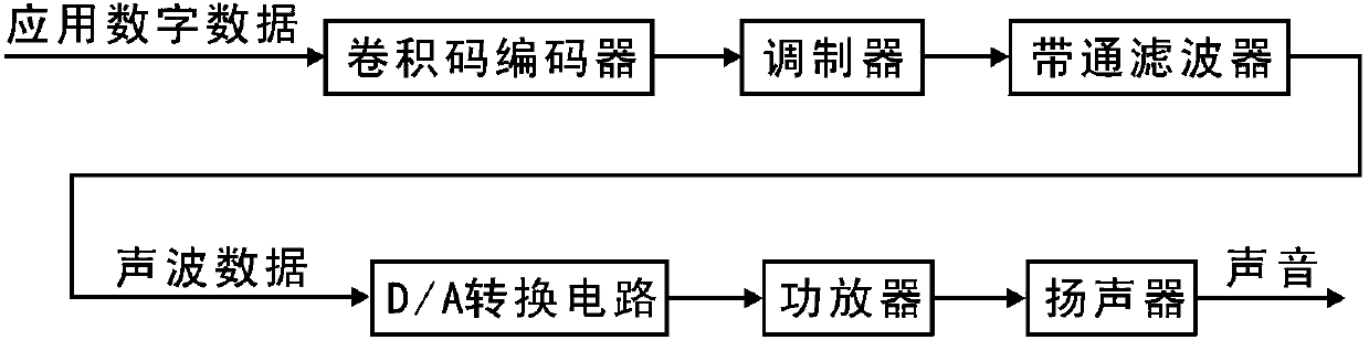 High-Q-factor band-pass filter for audio near field communication