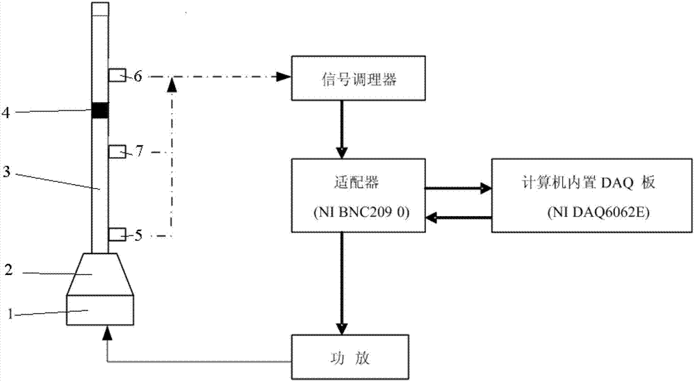 A device and method for measuring characteristic impedance and complex wave number of acoustic materials