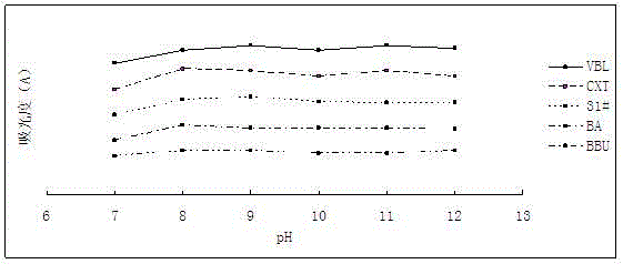 Method for detecting fluorescent brightener in food and paper packaging thereof