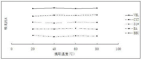 Method for detecting fluorescent brightener in food and paper packaging thereof