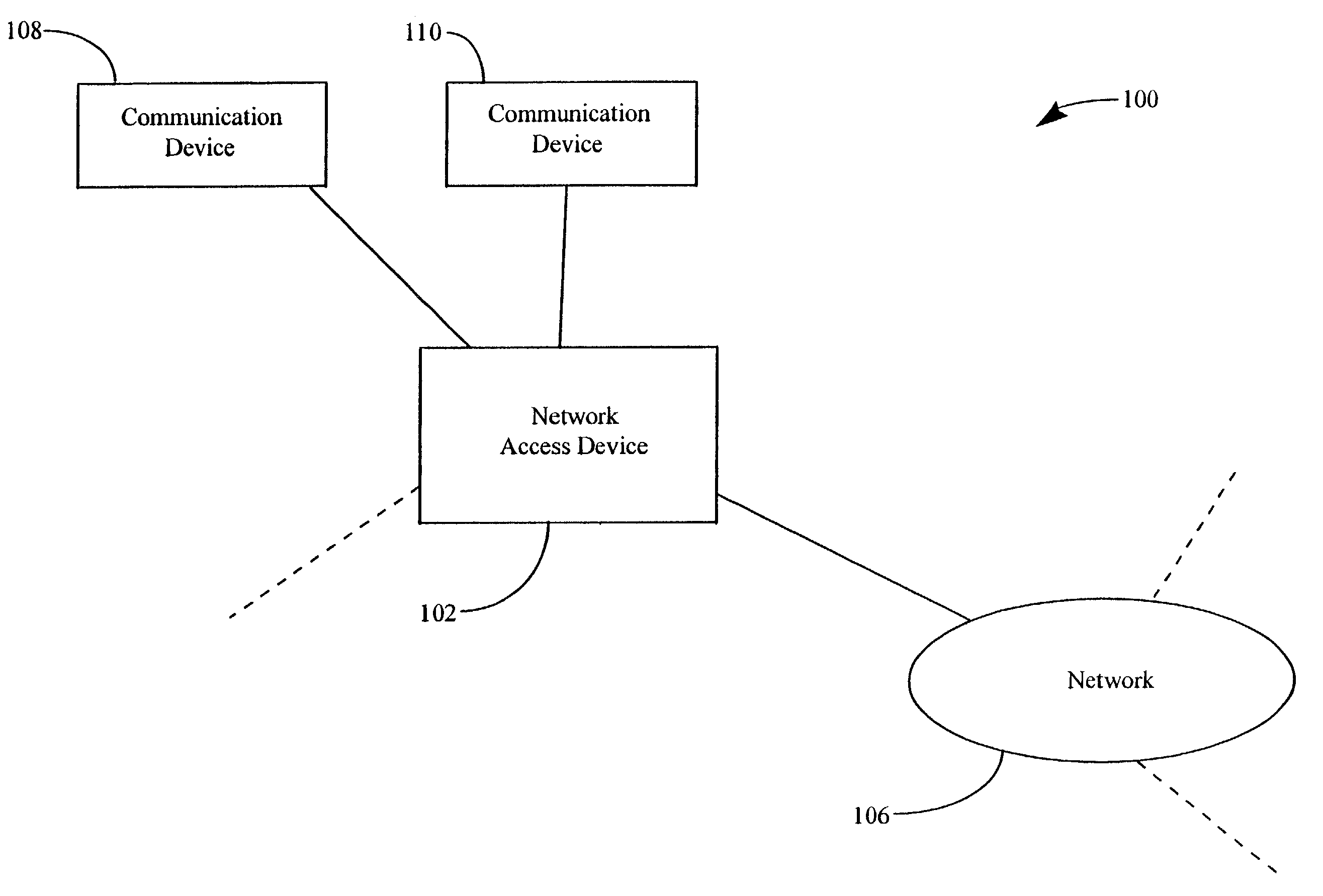 Network access with delayed delivery