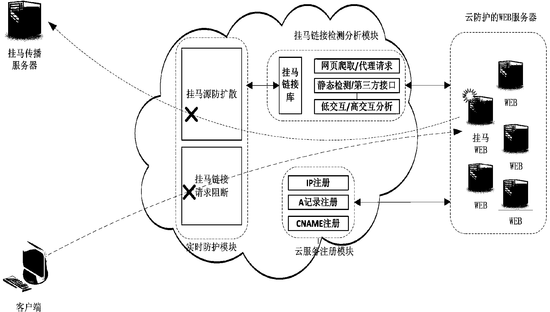 Webpage trojan-linking real-time protection method and system based on cloud