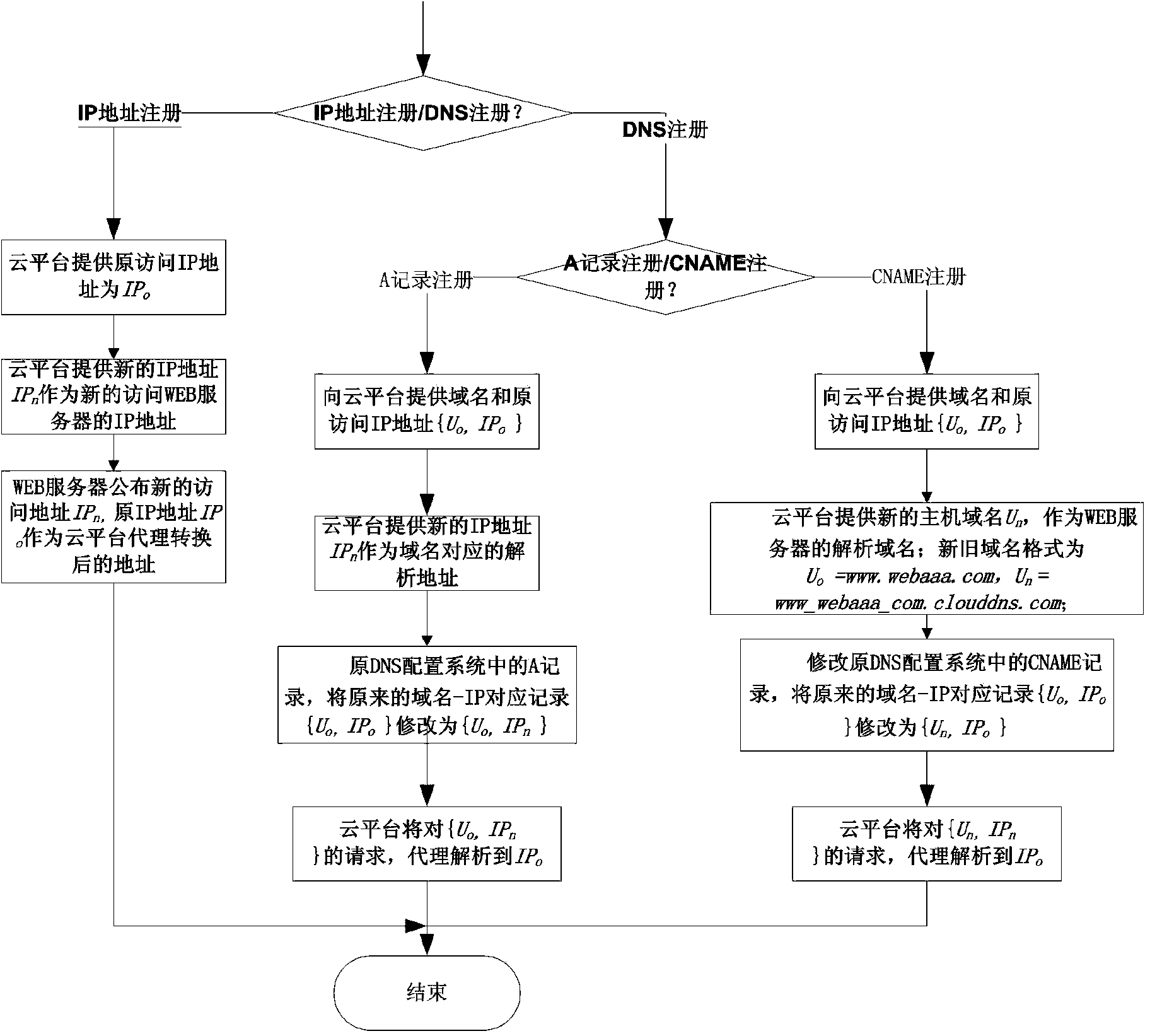 Webpage trojan-linking real-time protection method and system based on cloud