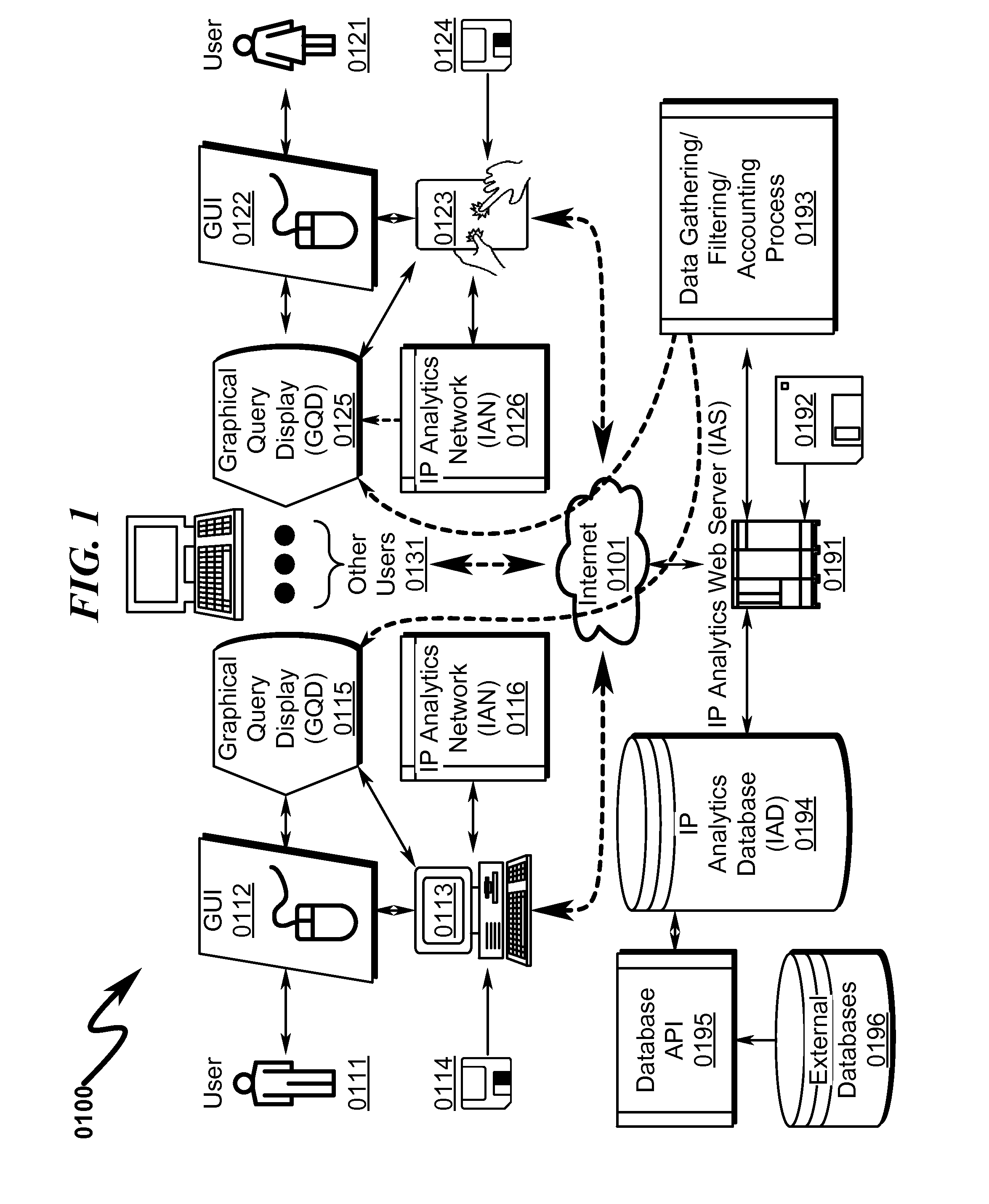 Intellectual Property (IP) Analytics System and Method