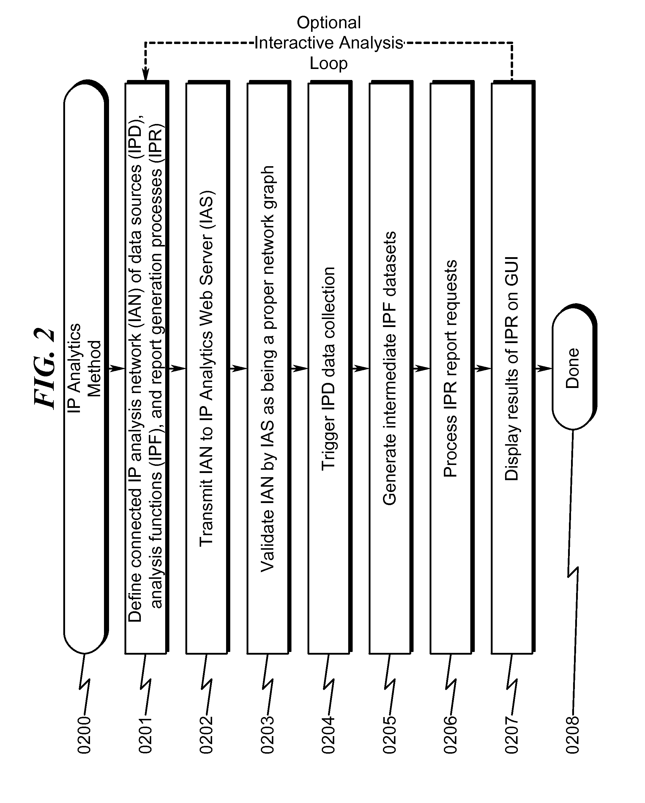 Intellectual Property (IP) Analytics System and Method