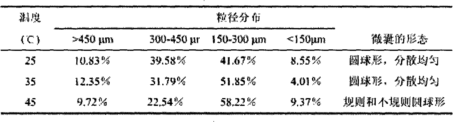 Preparation process of glutamine enteric microcapsules