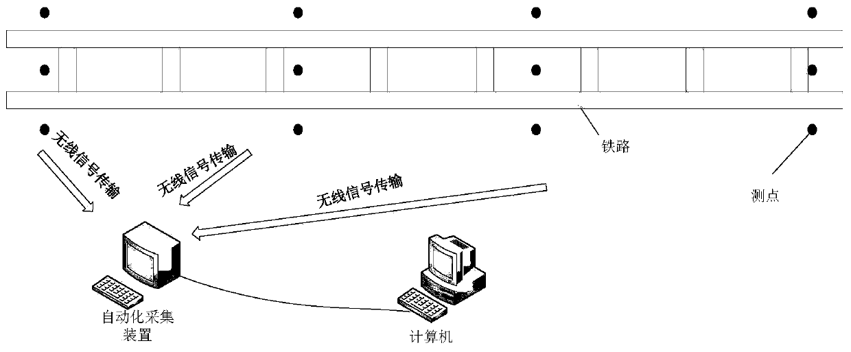 An experimental method for studying the influence of ballast splashing during train running