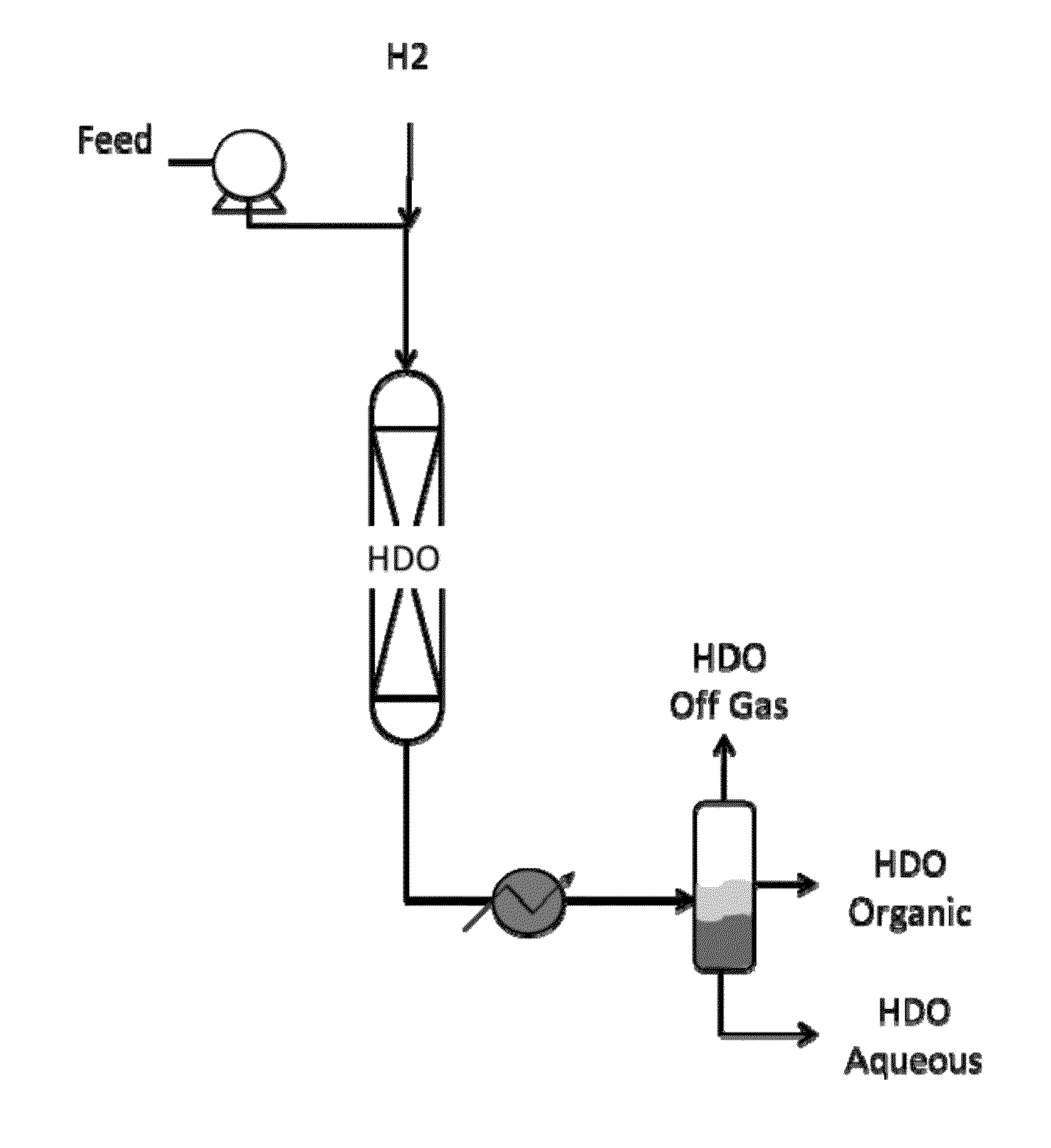 Catalysts for hydrodeoxygenation of oxygenated hydrocarbons