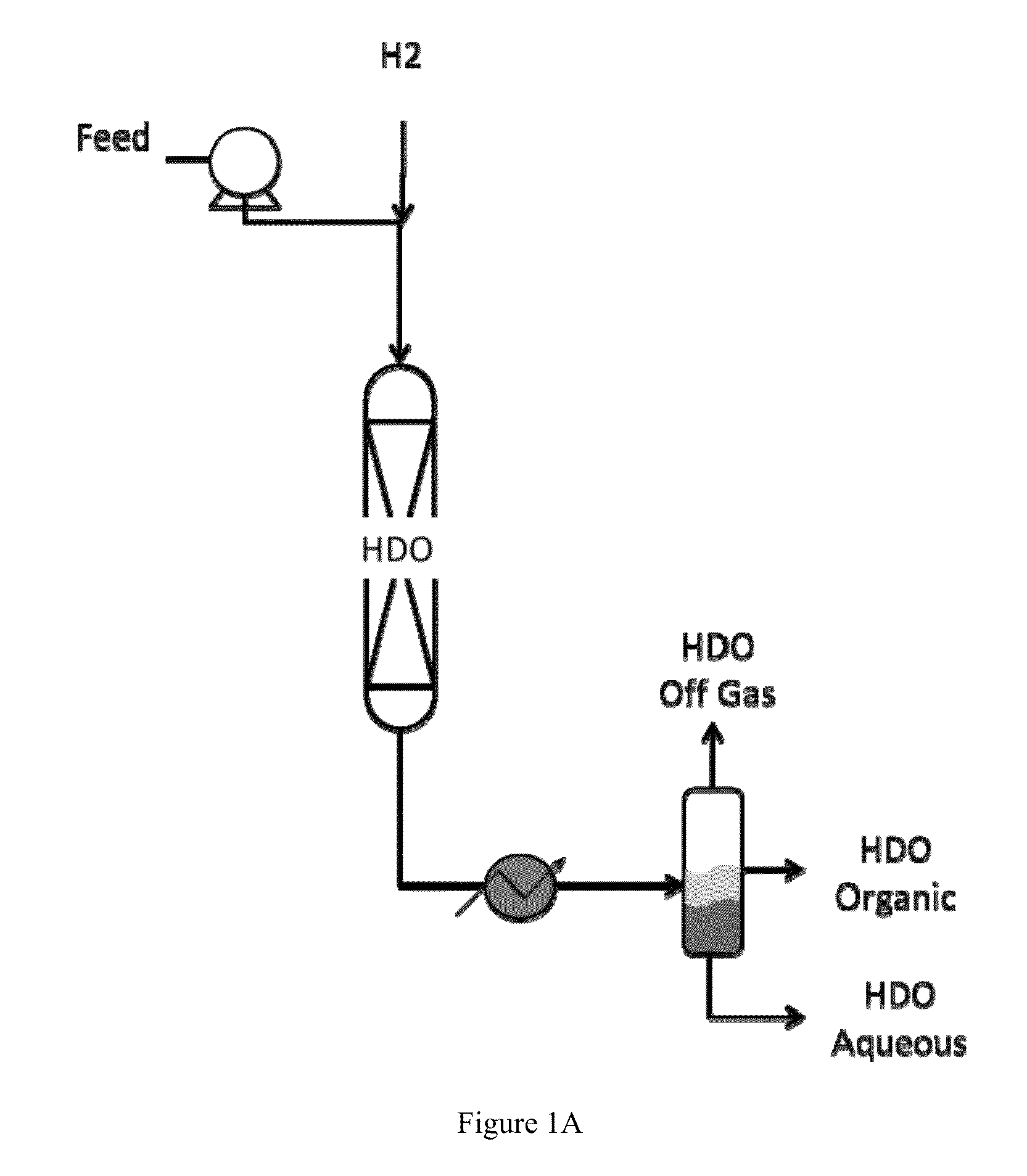 Catalysts for hydrodeoxygenation of oxygenated hydrocarbons