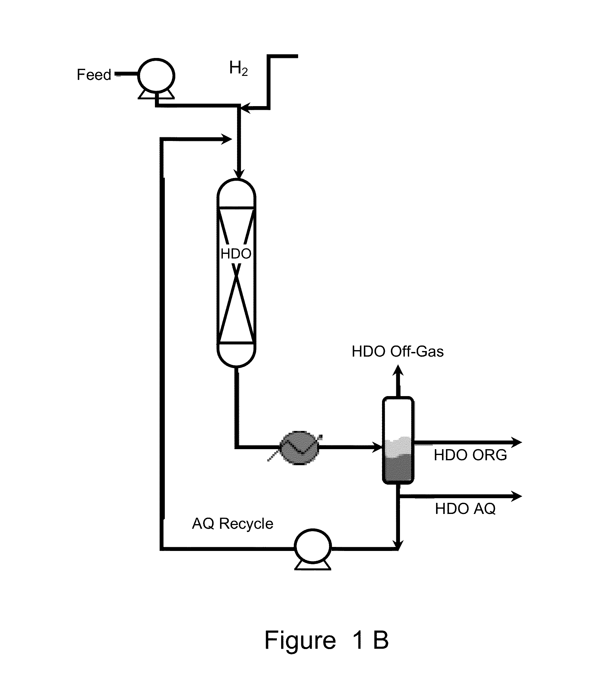 Catalysts for hydrodeoxygenation of oxygenated hydrocarbons