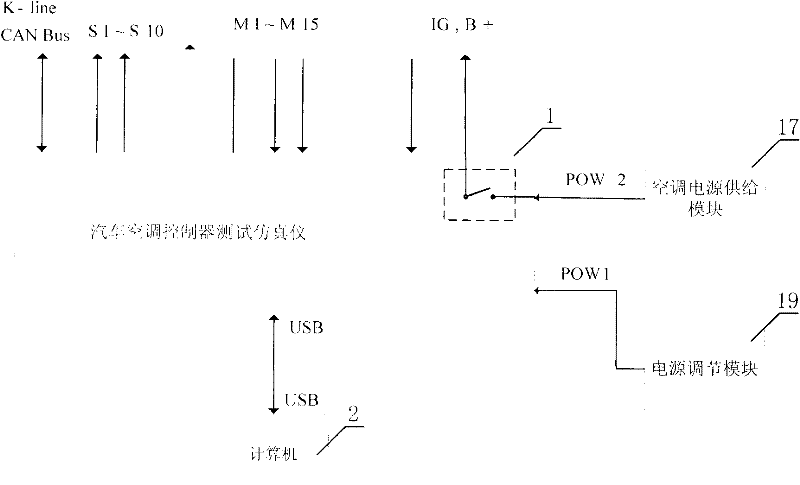 Test simulation instrument of automotive air conditioning controller