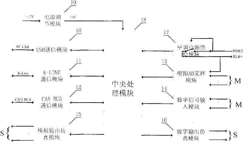 Test simulation instrument of automotive air conditioning controller