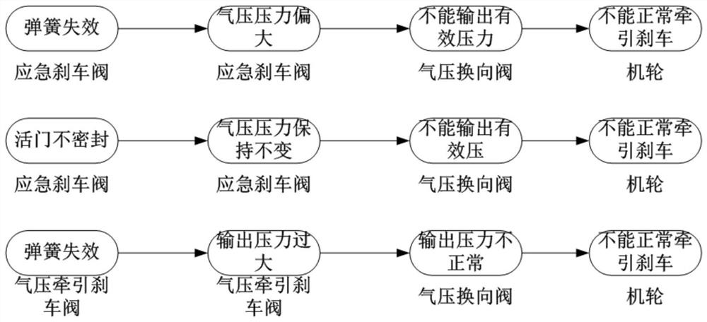 Model-based aircraft system fault positioning method