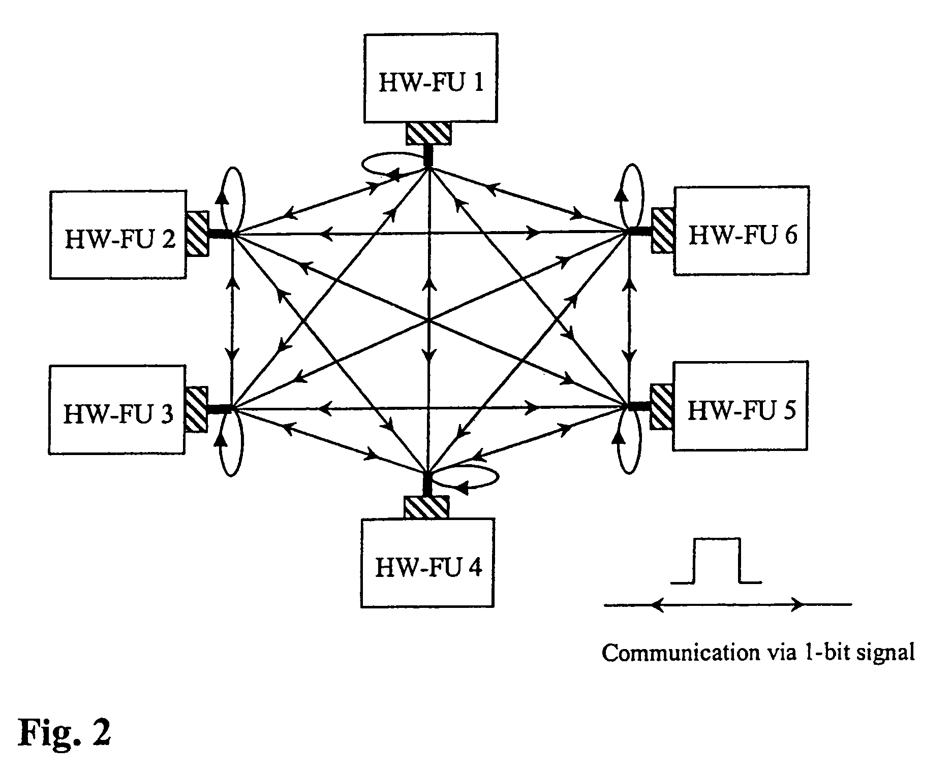 Decentralised fault-tolerant clock pulse generation in VLSI chips