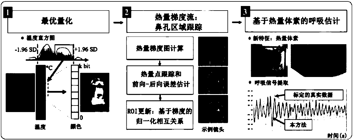 Breath tracking method based on thermal imaging technology