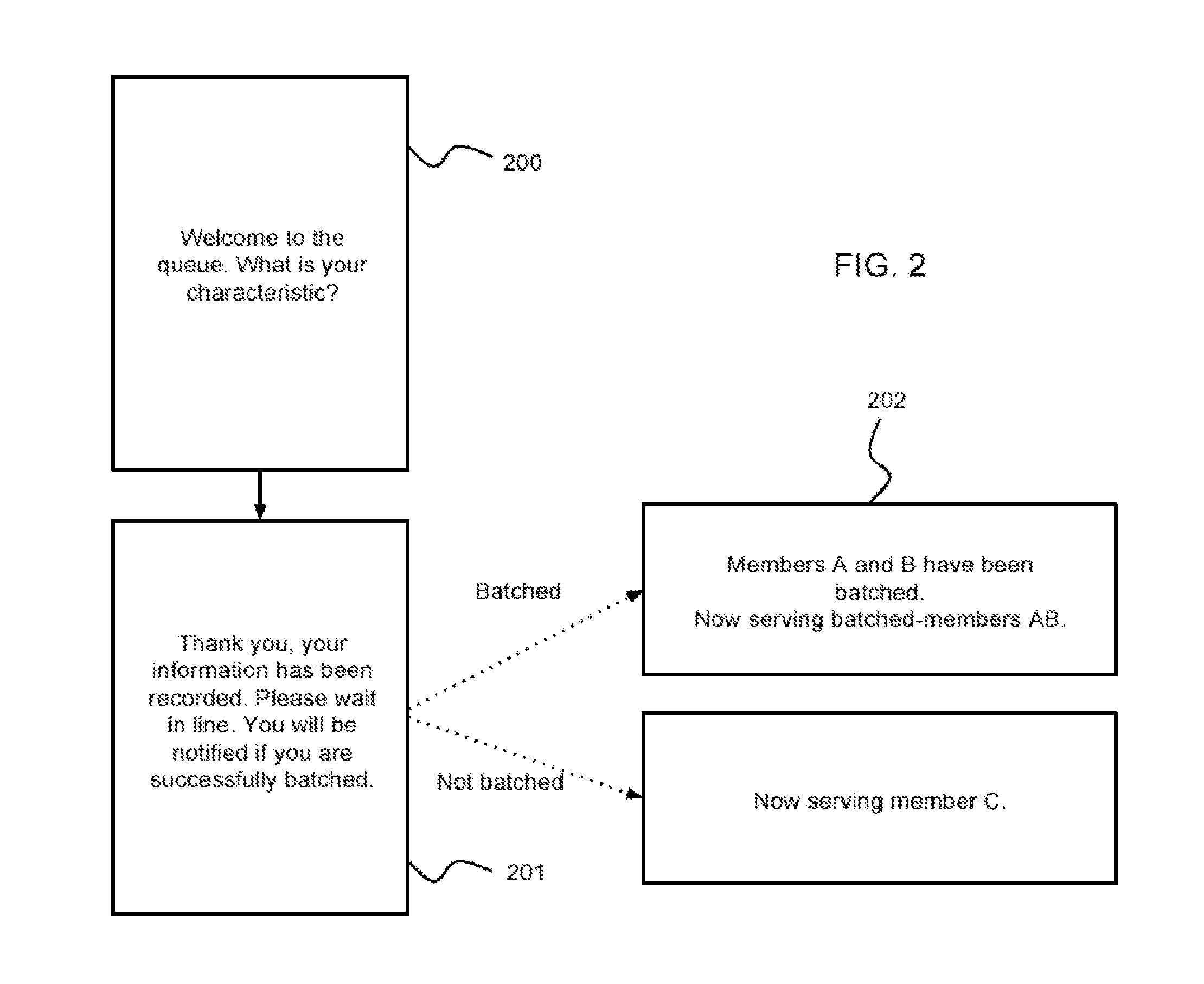 Method and Application for Batch-Based Queue Management System