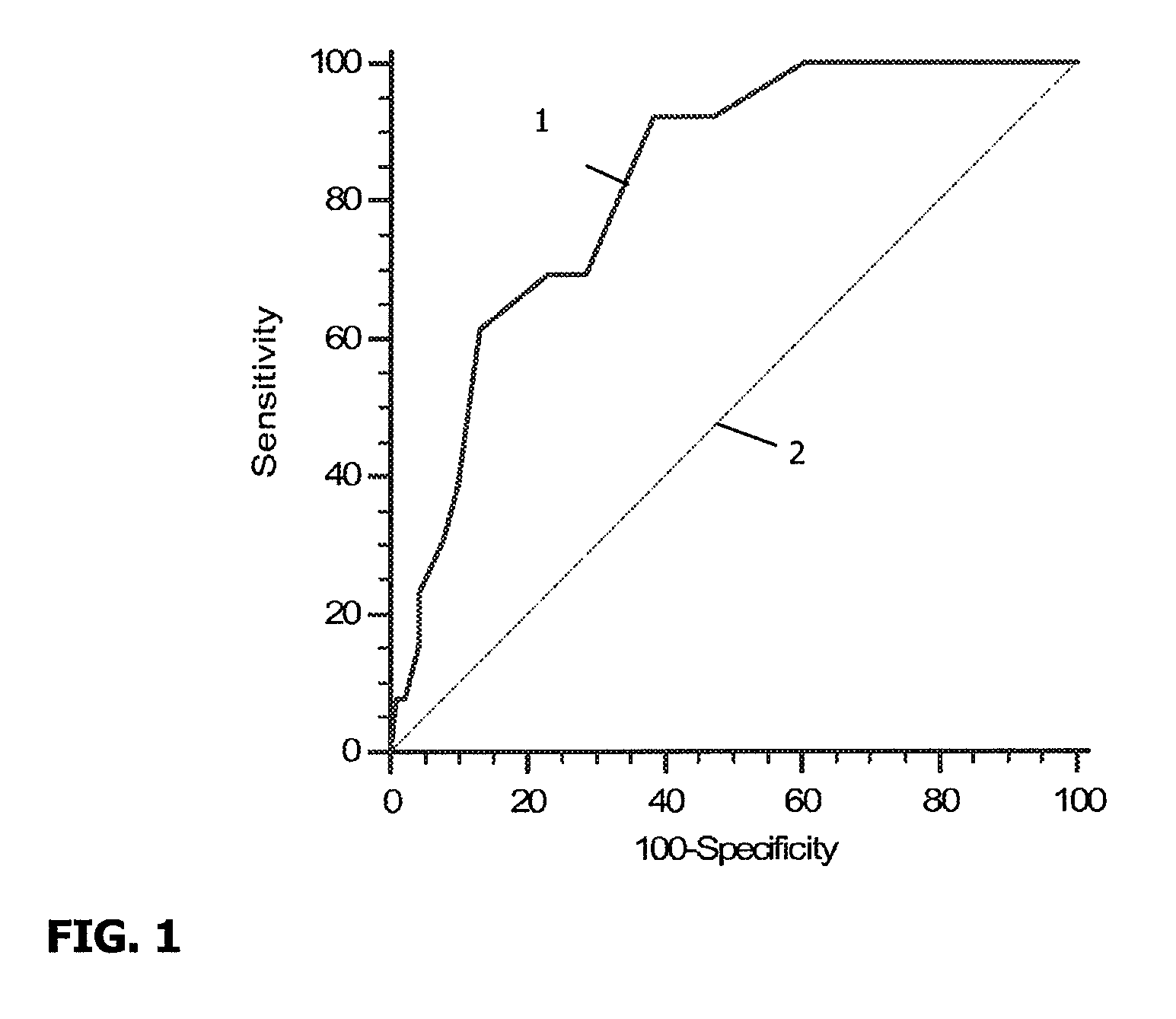 Assay and kit for predicting implantation success in assisted fertilisation