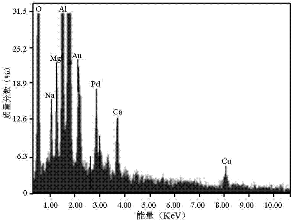 Montmorillonite-loaded nano Pd/Cu catalyst and in-situ one-pot preparation and application thereof