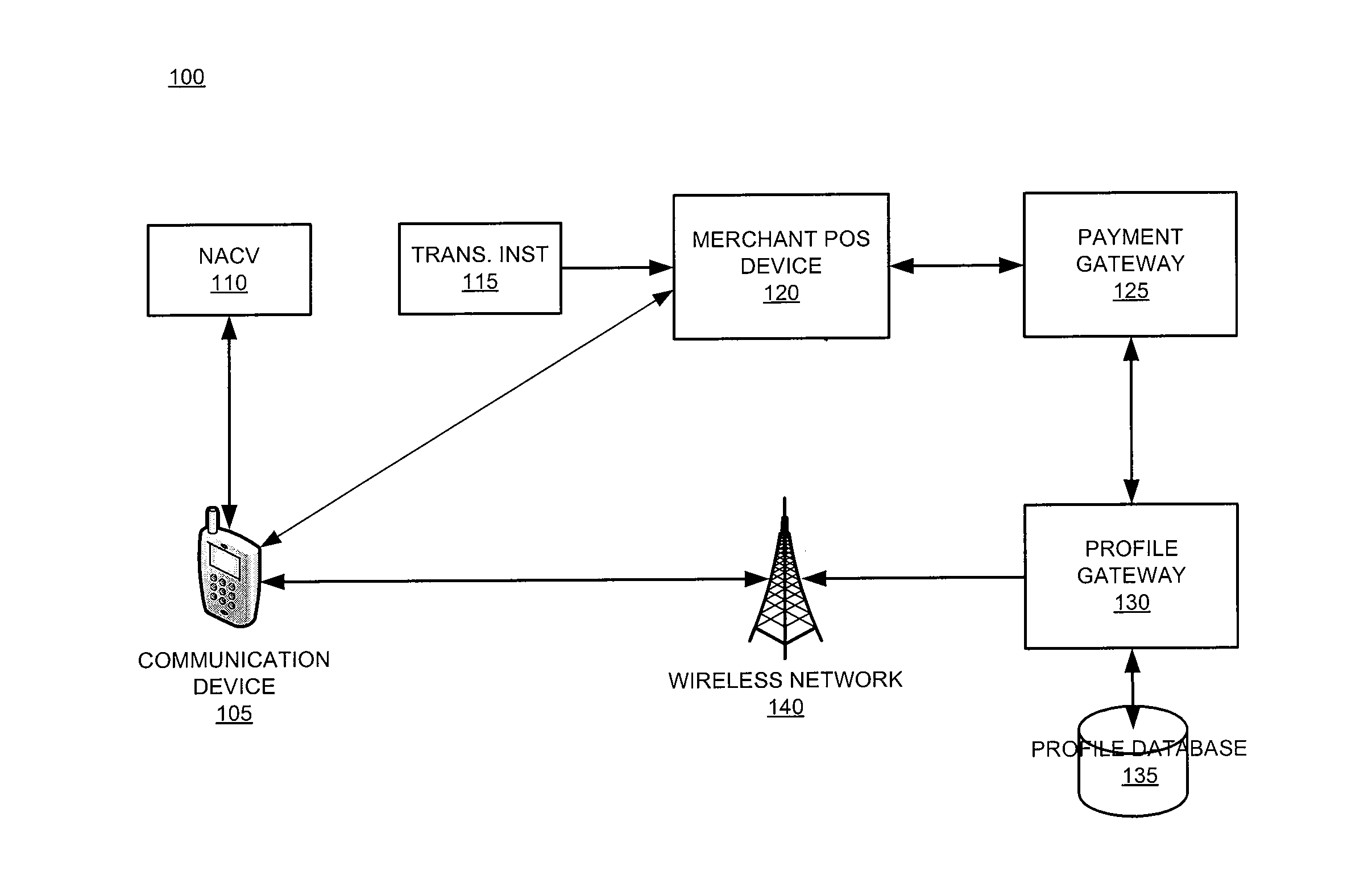 System and device for facilitating remote invocation of personal token capabilities