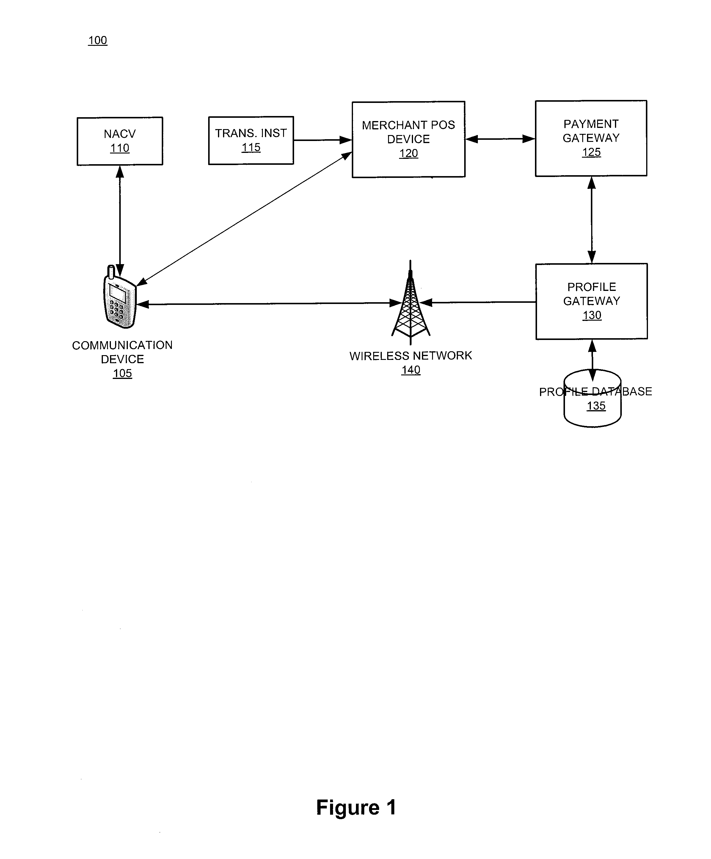 System and device for facilitating remote invocation of personal token capabilities