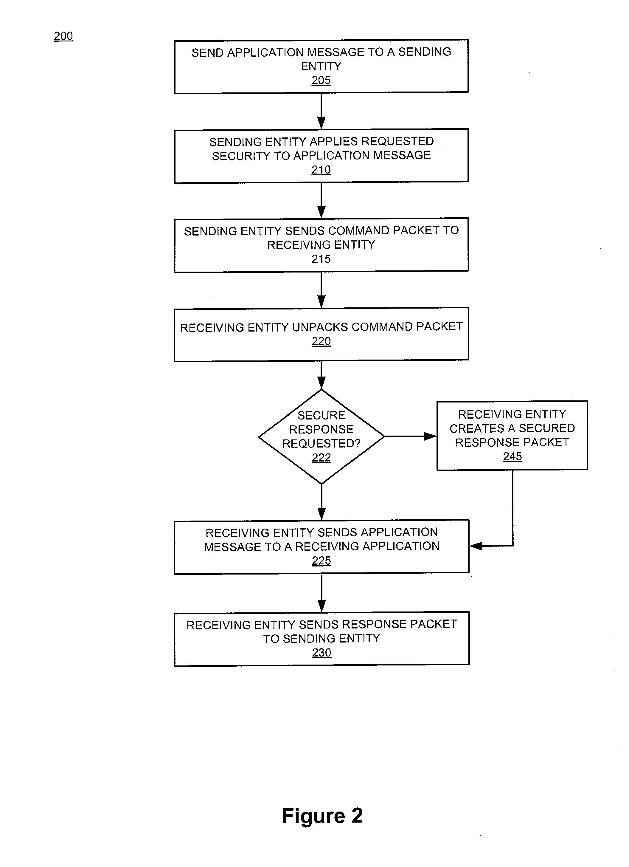 System and device for facilitating remote invocation of personal token capabilities