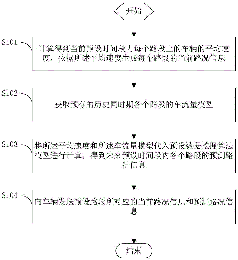 Road condition information monitoring method and system