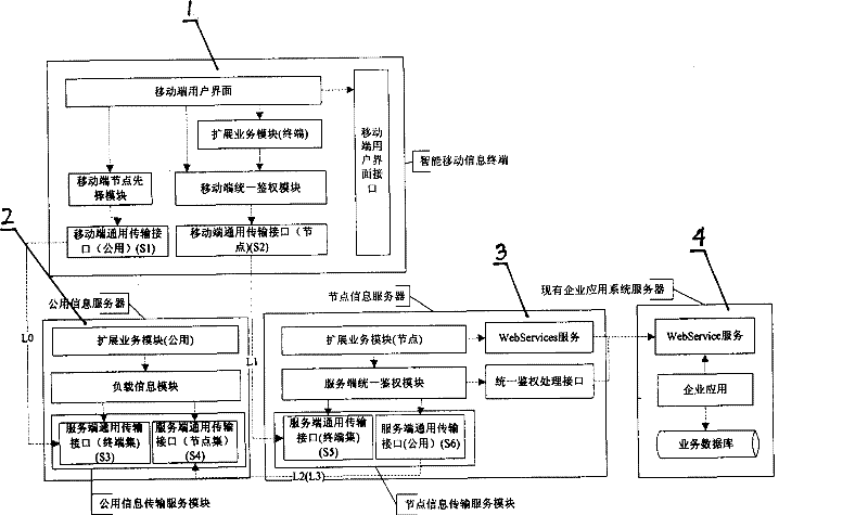 Large information capacity wireless application platform system and transmission method