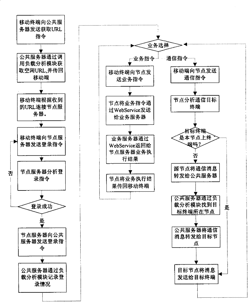 Large information capacity wireless application platform system and transmission method