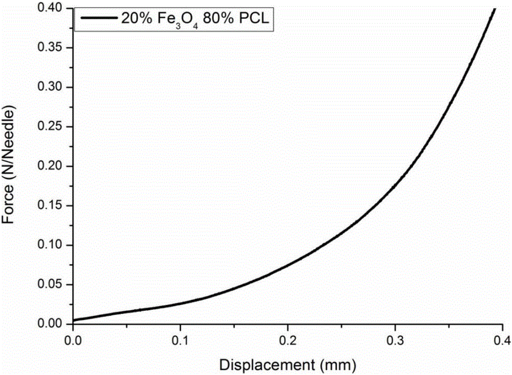 Medicine controlled release transdermal micro needle system with magnetocaloric effect, preparation method and application