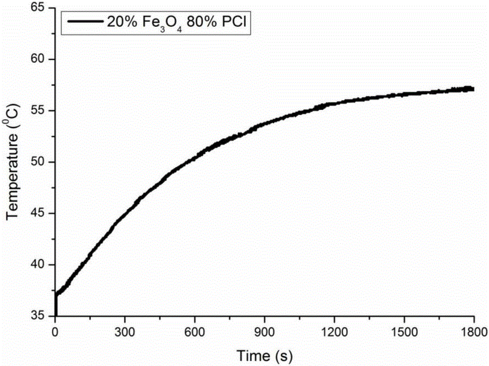 Medicine controlled release transdermal micro needle system with magnetocaloric effect, preparation method and application