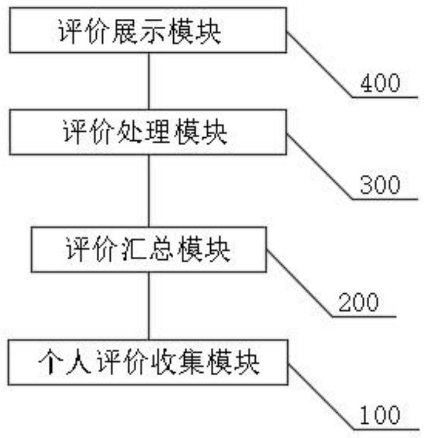 Hospital medical ethics archive management system