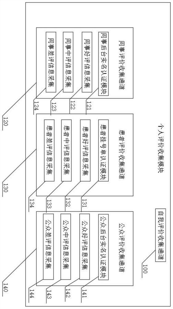 Hospital medical ethics archive management system