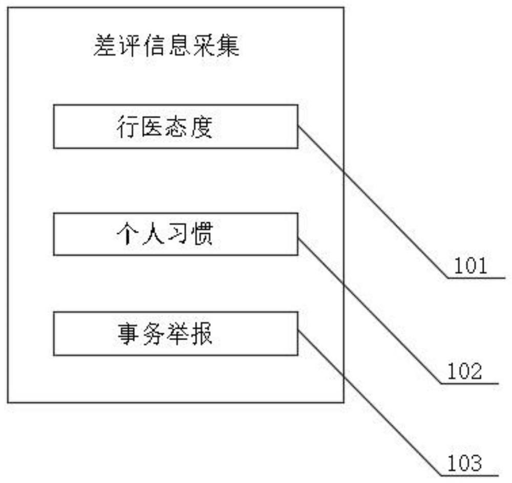 Hospital medical ethics archive management system