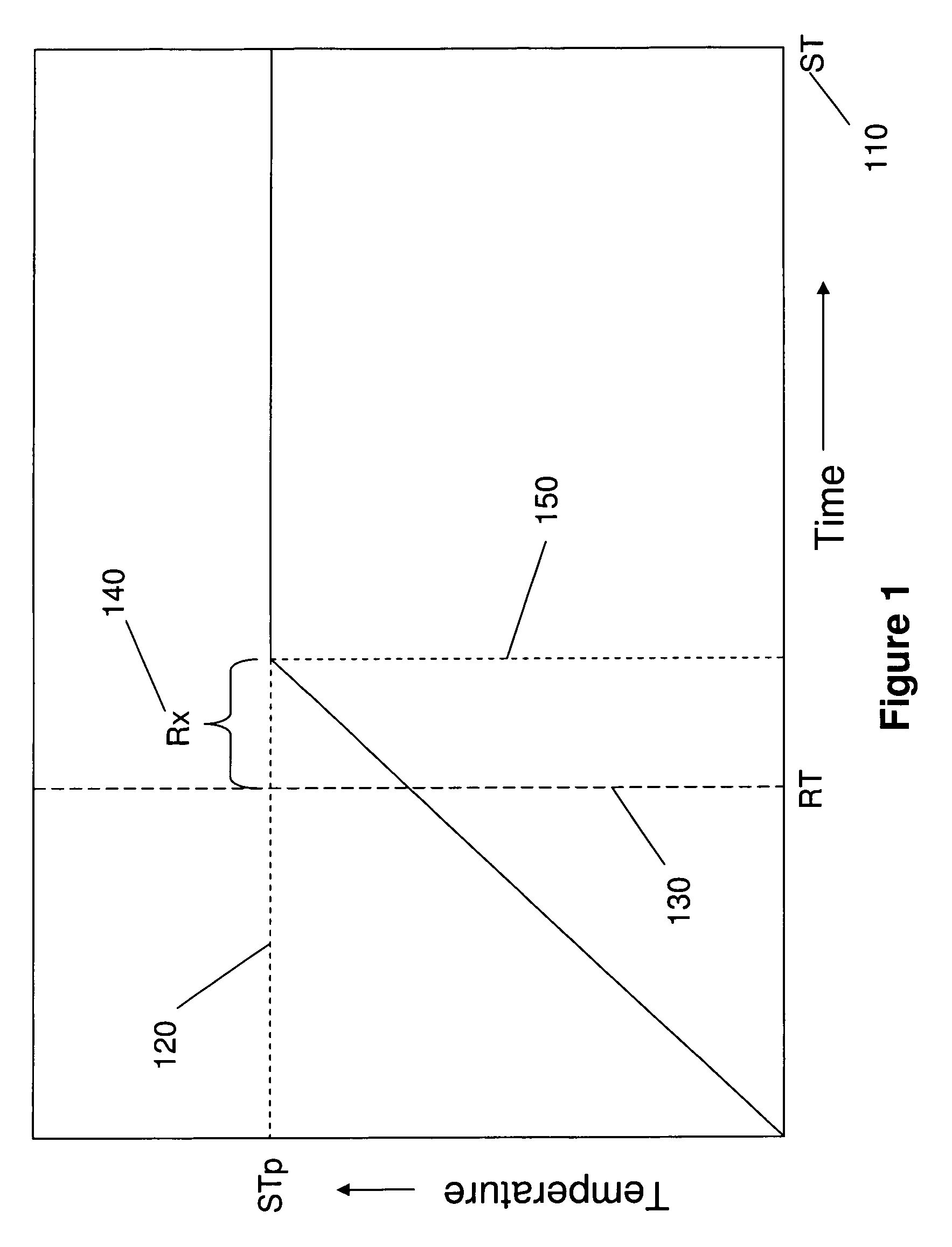 Electrosurgical method