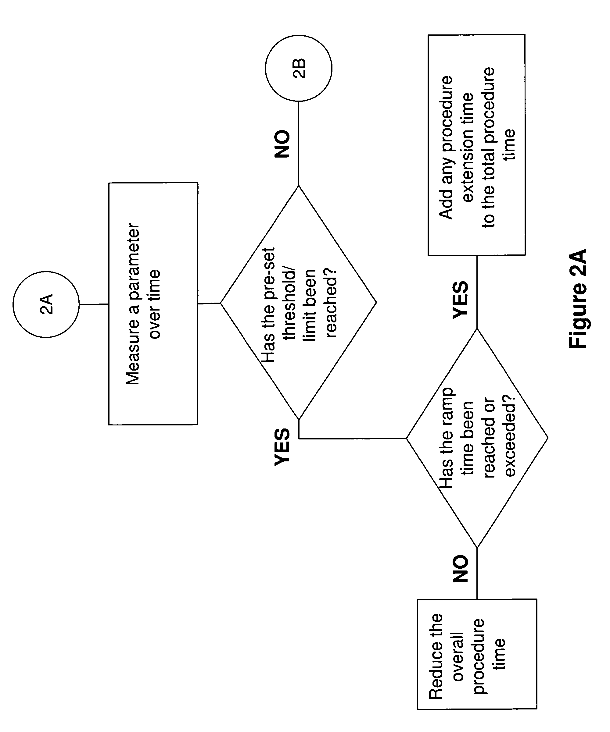 Electrosurgical method