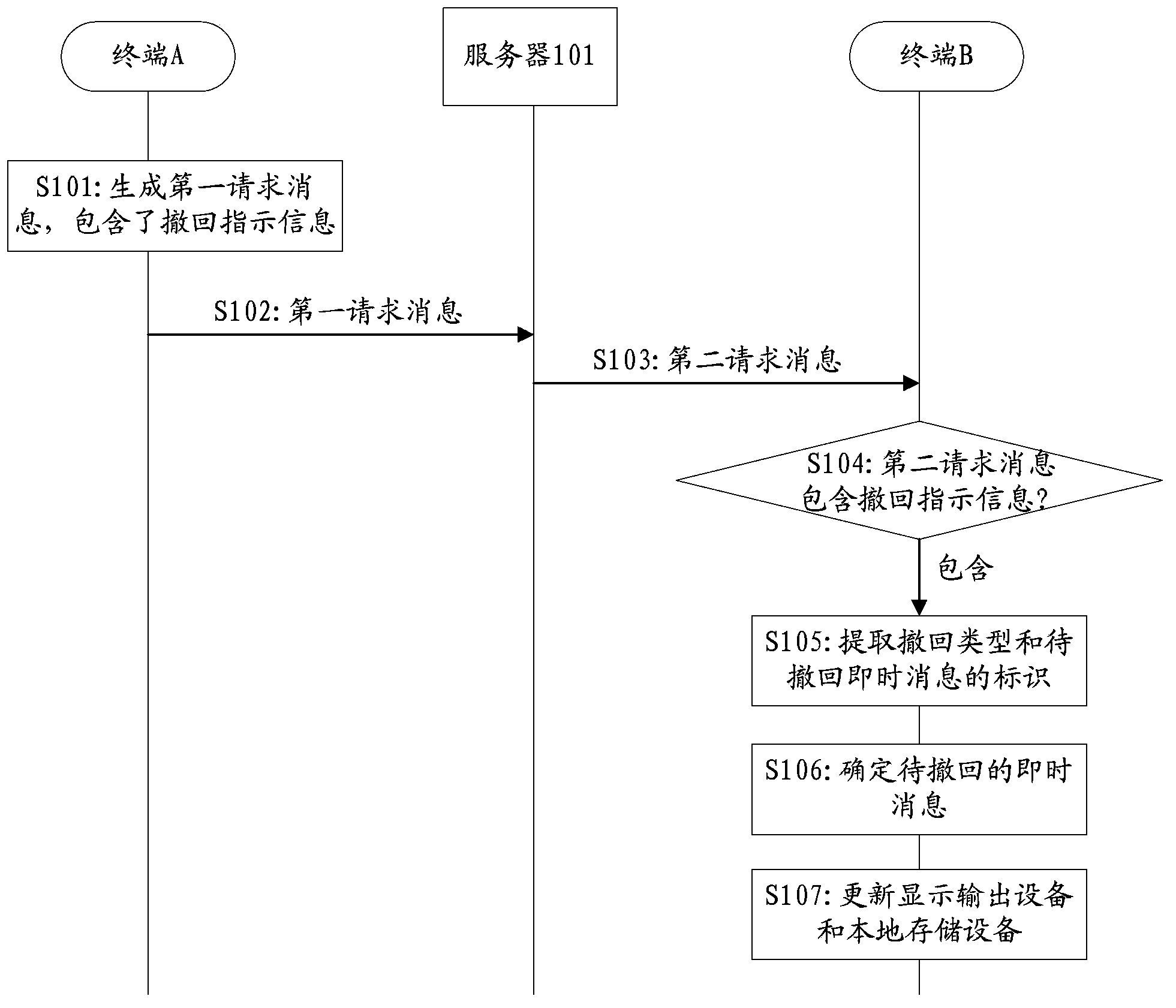 Method for processing instant message and device thereof