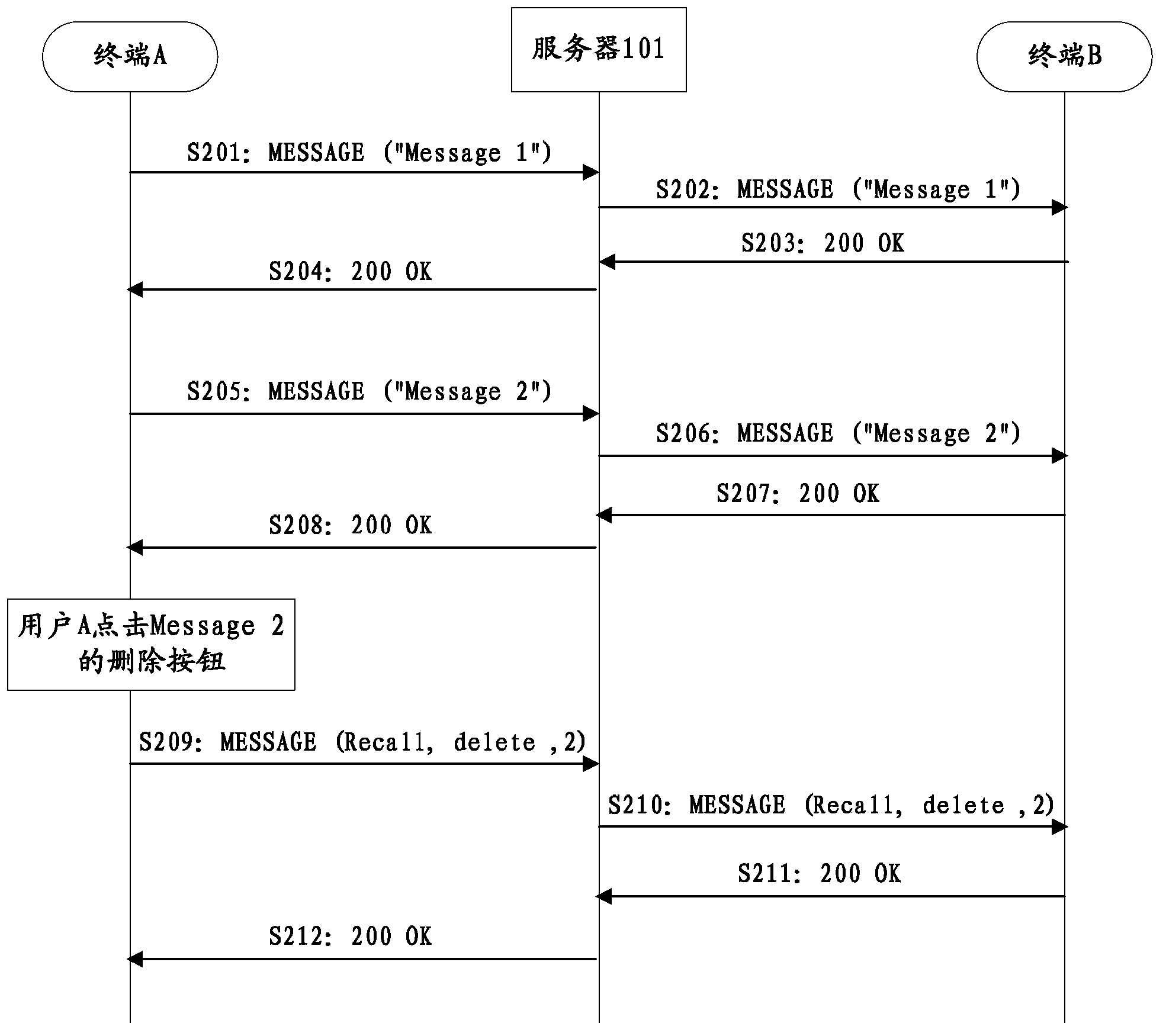 Method for processing instant message and device thereof